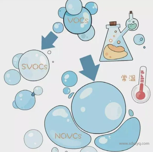 1713335979146586.png VOC、VOCs和TVOC的區(qū)別.png
